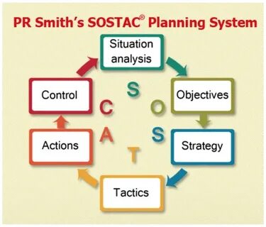 Plan system