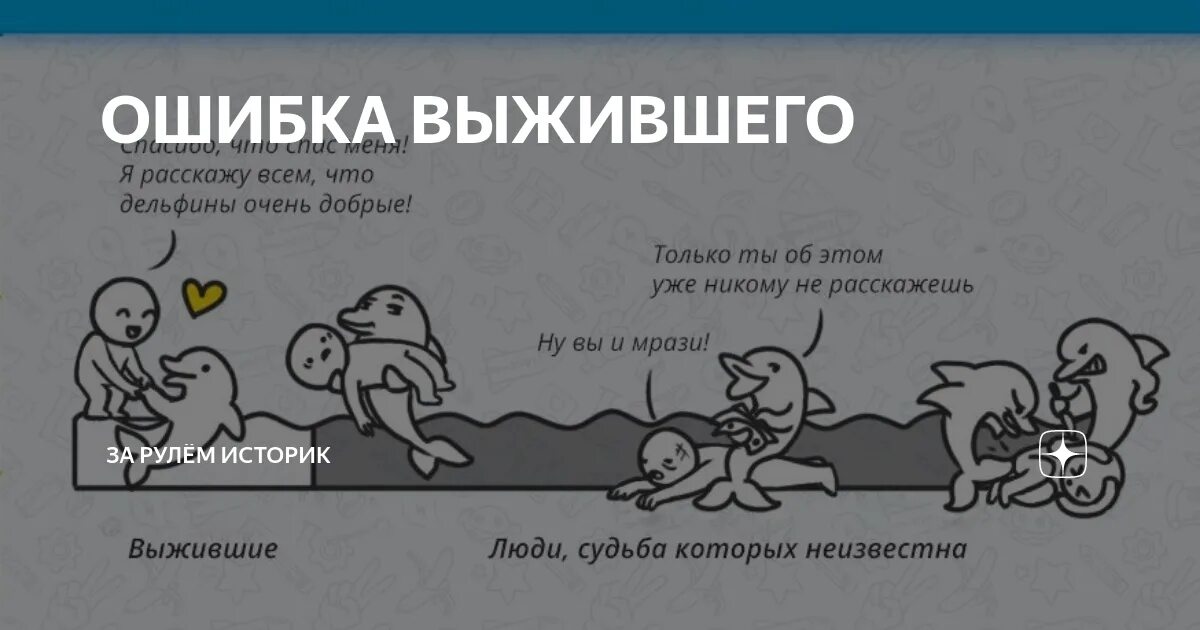 Ошибка выжившего что это. Ошибка выжившего. систематическая ошибка выжившего. эффект ошибки выжившего. парадокс ошибки выжившего.