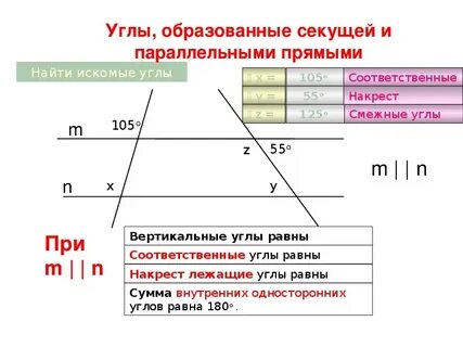 Таблица 7 7 признаки параллельности прямых ответы