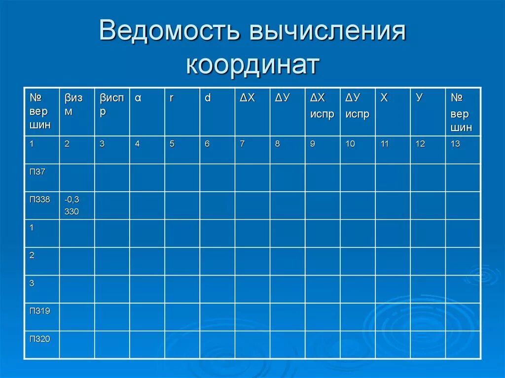 Вычисление координат калькулятор. Ведомость вычисления координат вершин полигона таблица. ведомость вычисления координат. ведомость зачисления координат геодезия. ведомость вычисления координат геодезия таблица.