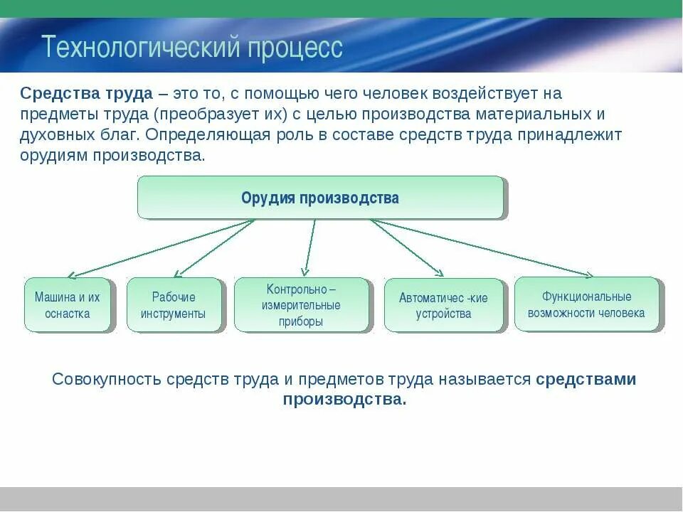 Основными средствами труда современного