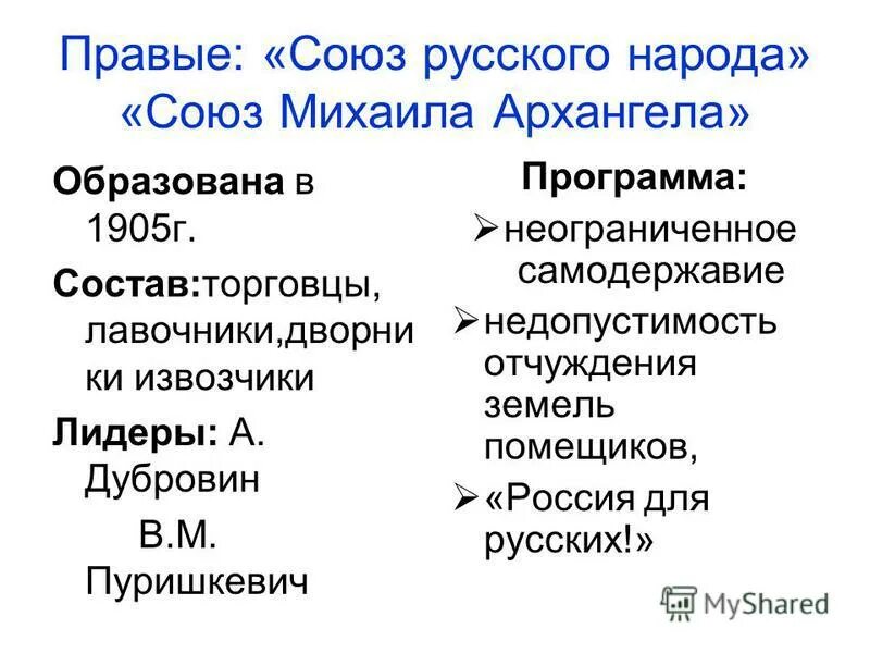 Союз михаила архангела лидеры. Союз Михаила Архангела 1905. Монархические партии (Союз русского народа, Союз Михаила Архангела). Союз Михаила Архангела программа. Союз русского народа и Союз Михаила Архангела программа.