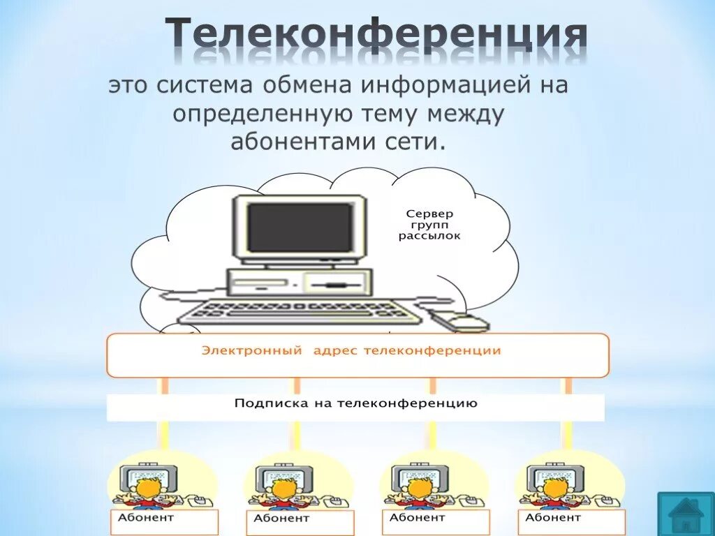 Использование служб сети интернет. Телеконференция это система. Телеконференция презентация. Телеконференция это в информатике. Сервер телеконференций.