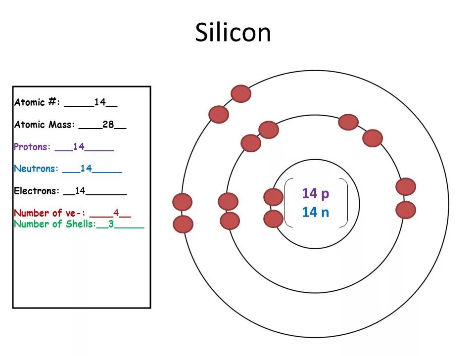 Модель атома кремния. Silicon Atom. Нейтроны кремния. Нейтронов в атоме кремния. Атомная масса кремния