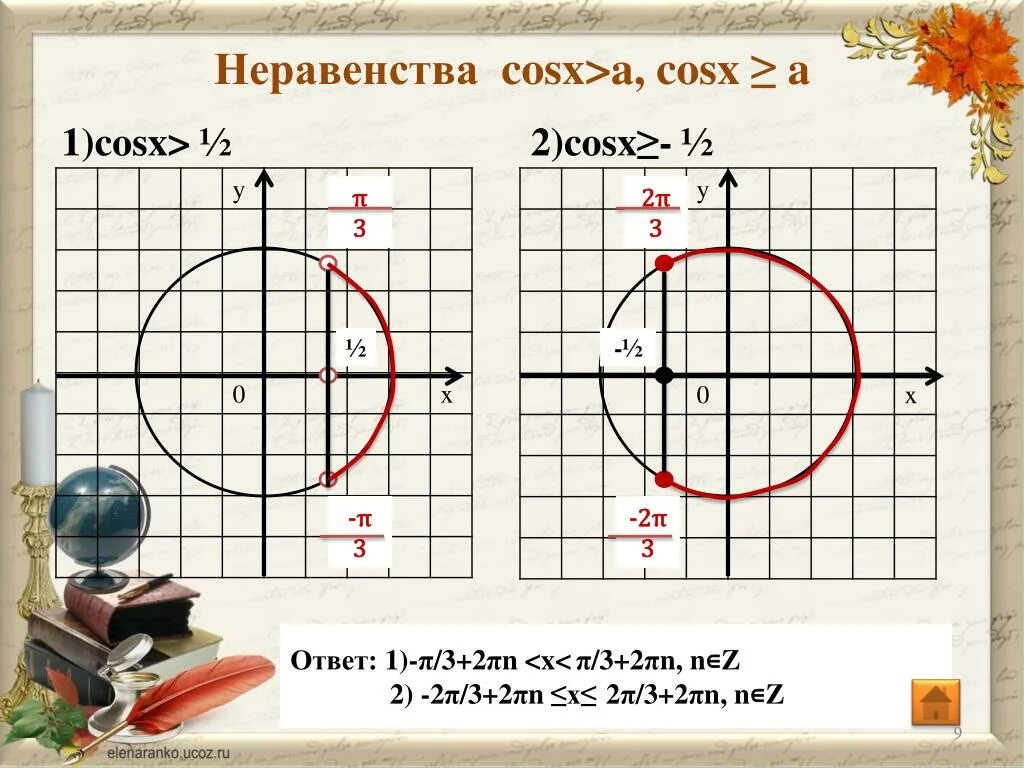 Cos 3 2 неравенство. Неравенство cos x&gt;a. cosx&gt;12 неравенство. cosx&lt;1 неравенство. cosx 32 решение.