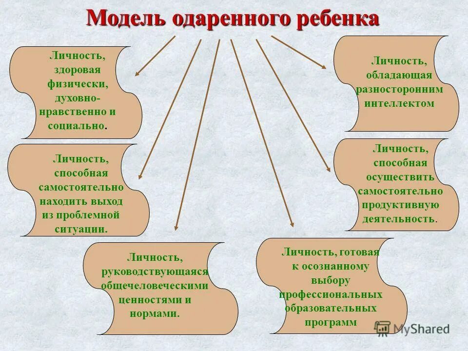 радостный мир. фантазии детей. математика для детей. экспертиза одаренности это. духовная одаренность.