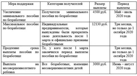 Центр занятости какая сумма
