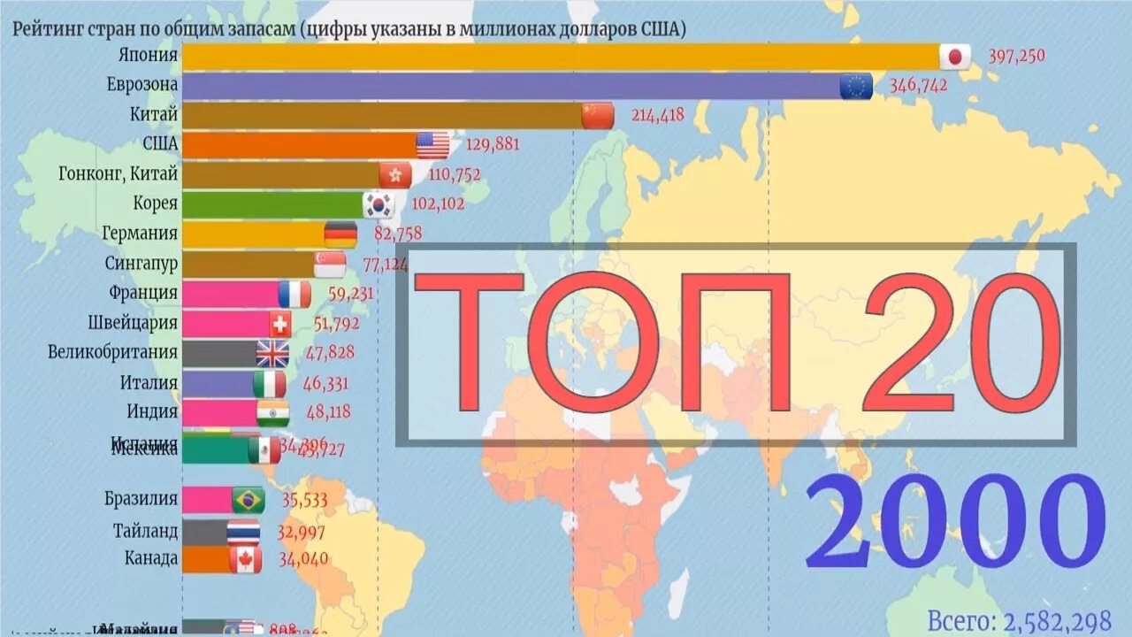 5 стран самой большой площадью. Самый большой Страна в мире. 10 Самых больших стран. 20 Самых больших стран в мире.