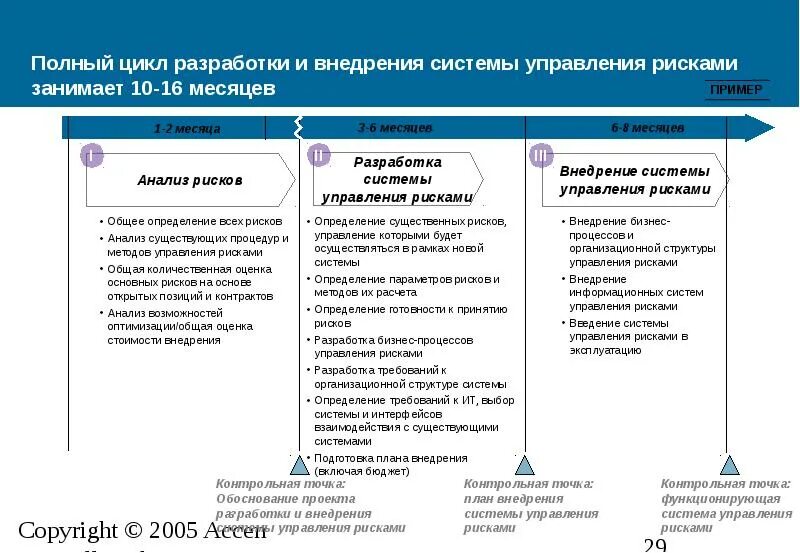 Программного обеспечения управления риском. Программного обеспечения управления риском