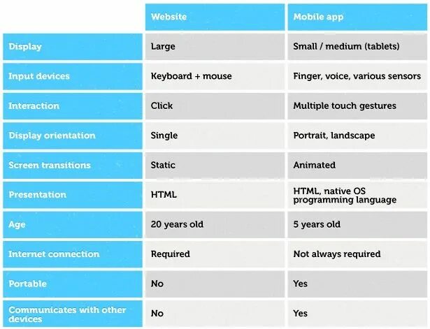 Terms html mobile. Word table. input table html. creative table. html table with input.