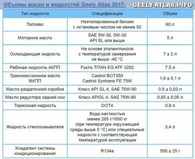 Ховер н5 объемы масла