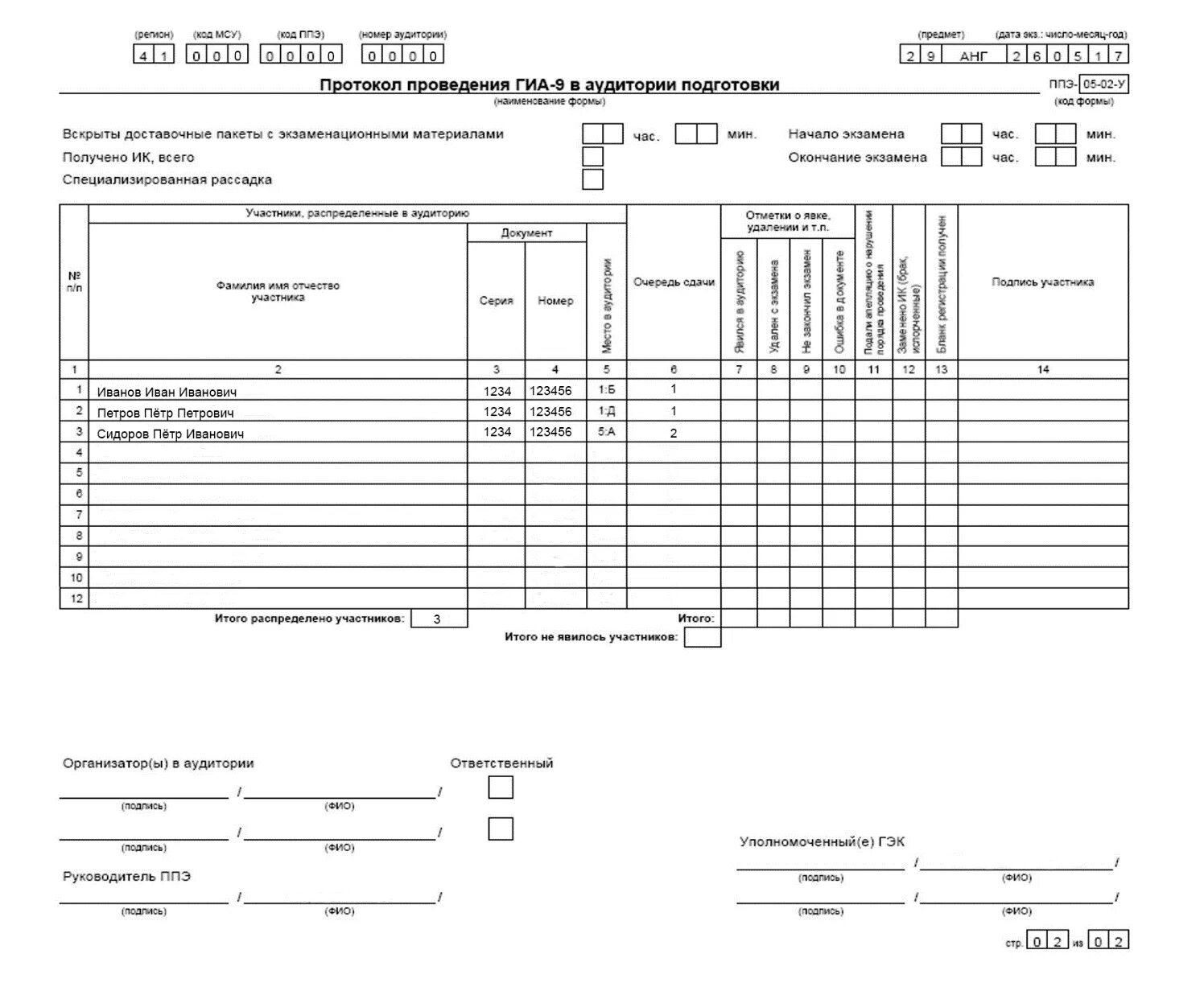 Заполнение формы 05 02. Экземпляр формы ППЭ-05-01. ППЭ-05-02 протокол проведения экзамена в аудитории. Протокол проведения ГИА-9 В аудитории. Форма ППЭ-05-02 протокол проведения.