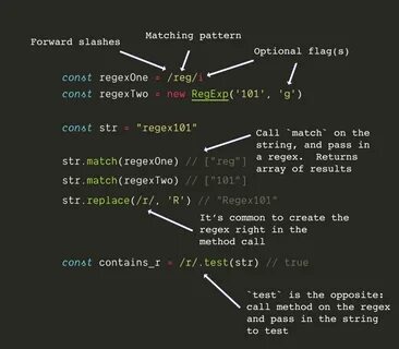 Regex это