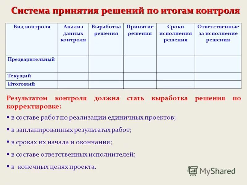 Контроль результатов проекта это. Контроль результатов проекта это