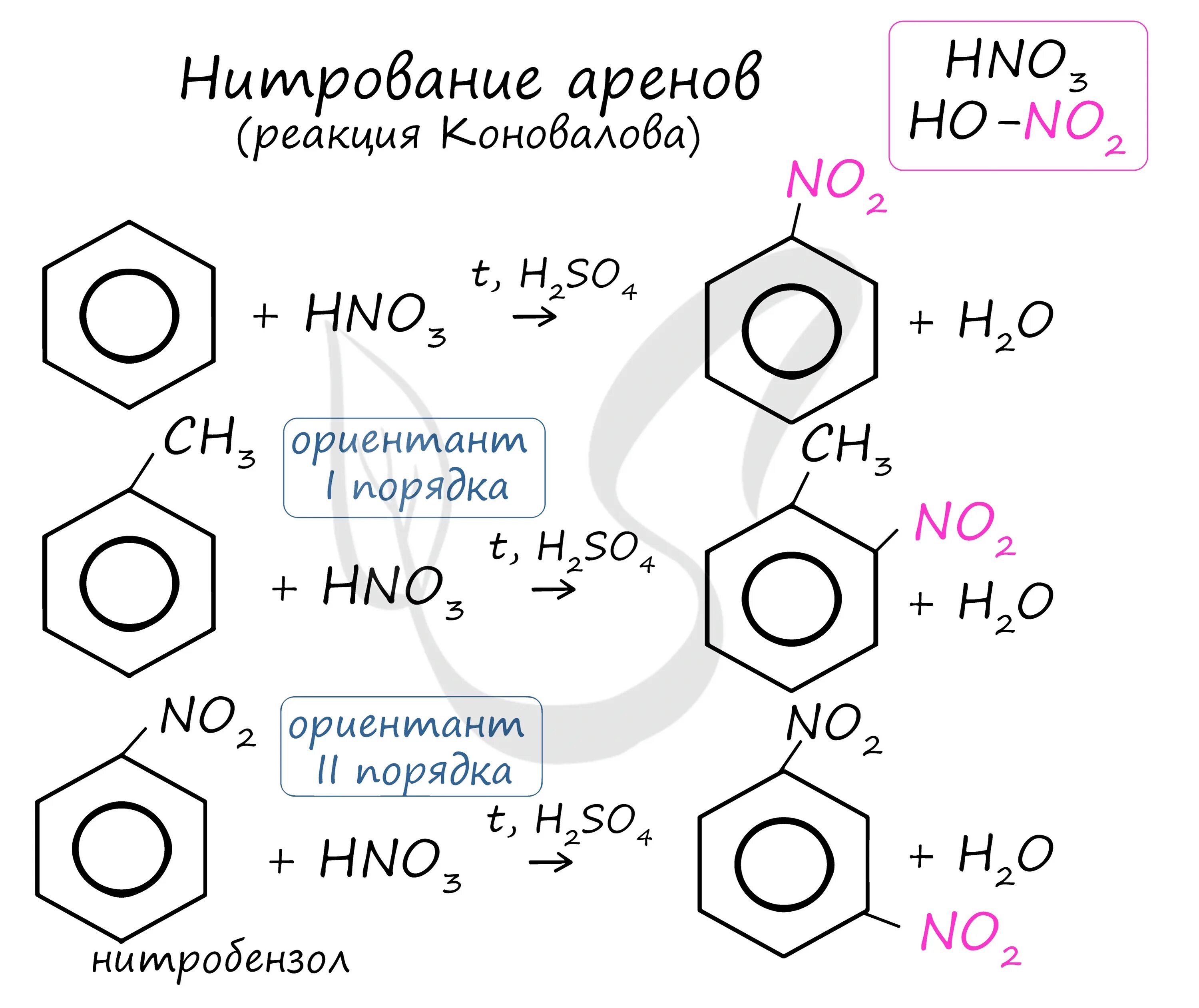 Нитробензол хлорметан alcl3. Нитробензол в толуол. Бензол нитробензол. Бензол нитробензол реакция. Бензол в нитробензол реакция