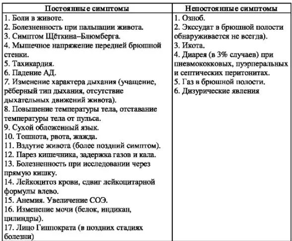 Перитонит живота признаки. Возможные причины развития перитонита. Симптомы при перитоните у детей. Перитонит живота признаки. Перитонит у детей симптомы 3 лет.