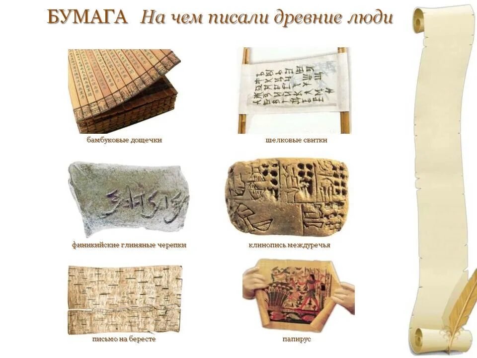 Какую бумагу используют для письма. Древние материалы для письма. На чем писали в древности. На чем раньше писали люди в древности. Письменность на папирусе и бересте.