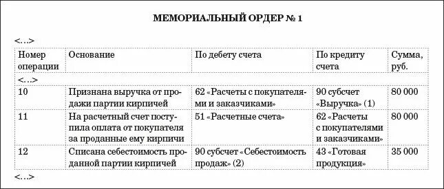 Заполнения мемориального ордера