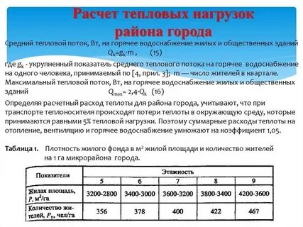 Тепловая энергия гвс рассчитать