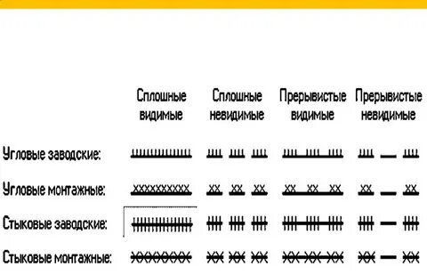 Заводской шов