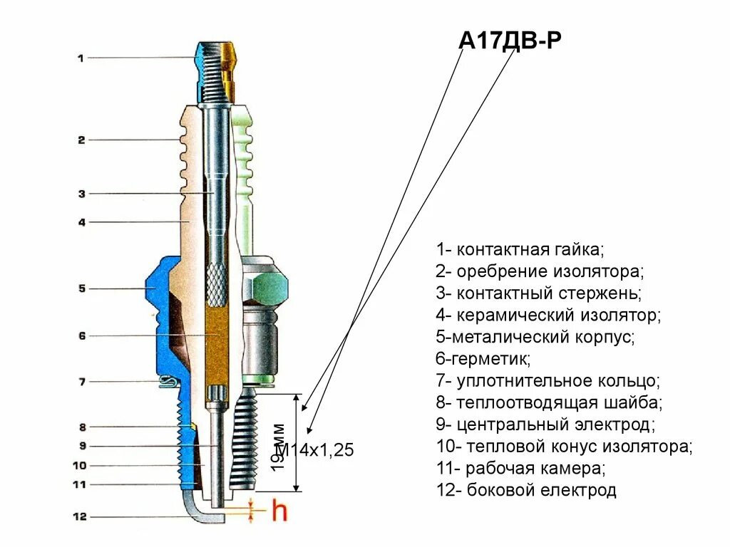 Устройство системы зажигания свечи. Схема конструкции свечи зажигания. Устройство свечи зажигания автомобиля. Устройство свечи зажигания автомобиля в разрезе. Сборочный чертеж свечи зажигания.