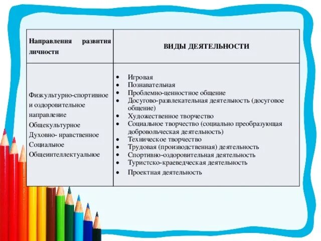 Проблемно ценностное общение. Формы проблемно ценностного общения. Досугово развлекательная деятельность направление. Формы проблемно-ценностное общение деятельности. Проблемно-ценностное общение примеры.