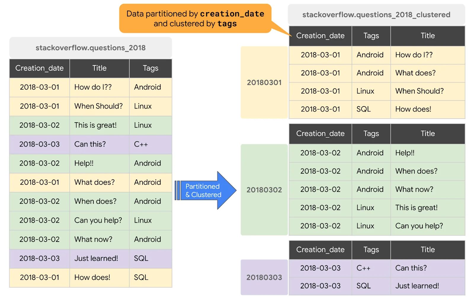 18 Partitioned Tables and Indexes