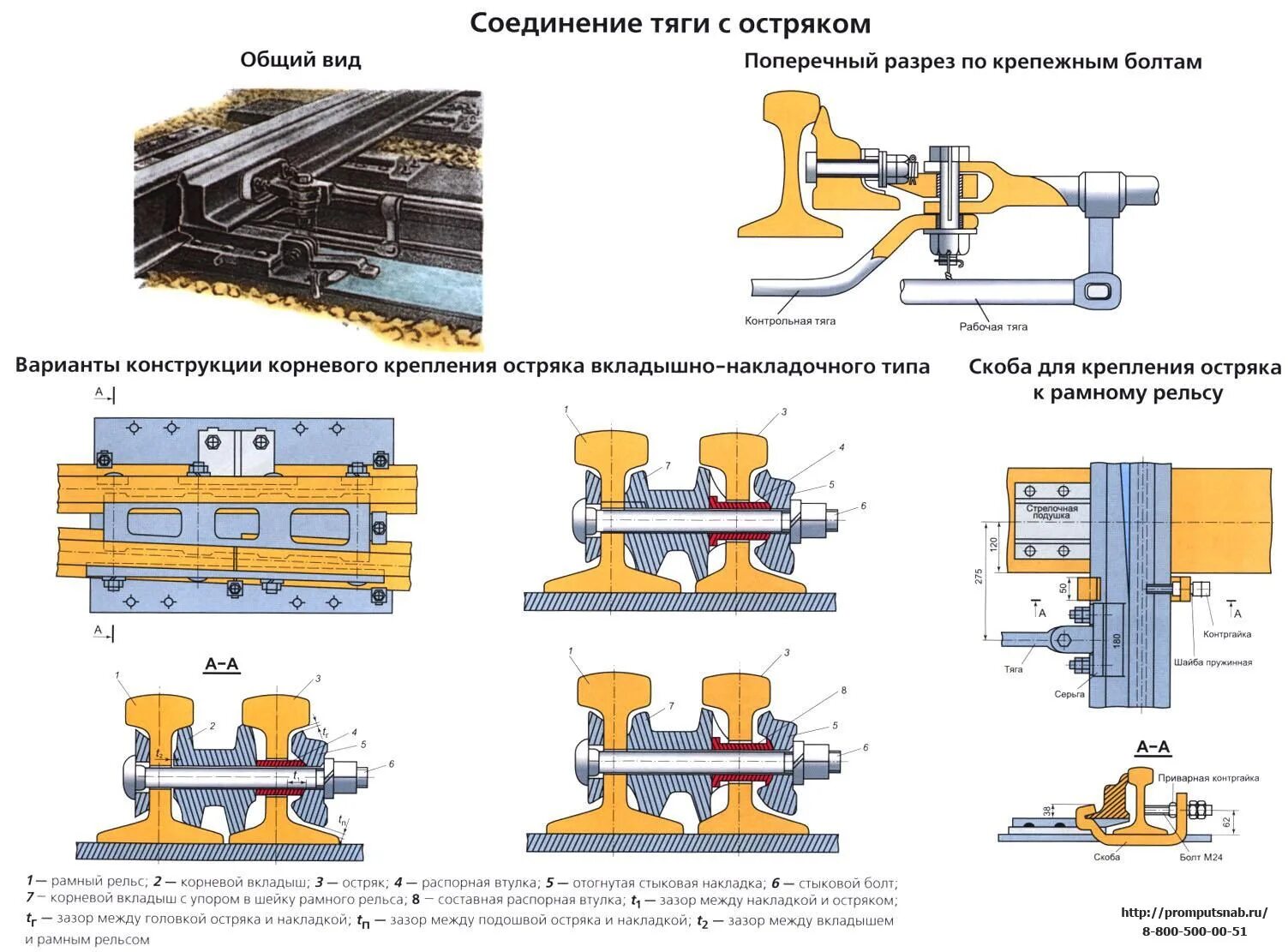 Башмаки стрелок