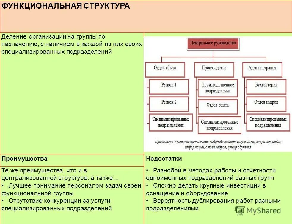 Структура предприятий общая производственная и организационная. Функции специализированных подразделений. Функции основных подразделений организаций. Основные задачи и функции бухгалтерии. Функции структурных подразделений.
