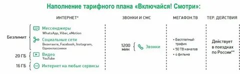 Что значит безлимит на видео