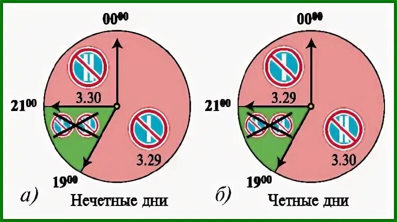 Остановка запрещена по числам. Стоянка по четным и нечетным дням. Знак по четным и нечетным стоянка запрещена. Стоянка запрещена по четным и нечетным числам. Стоянка запрещена по четным и нечетным дням.