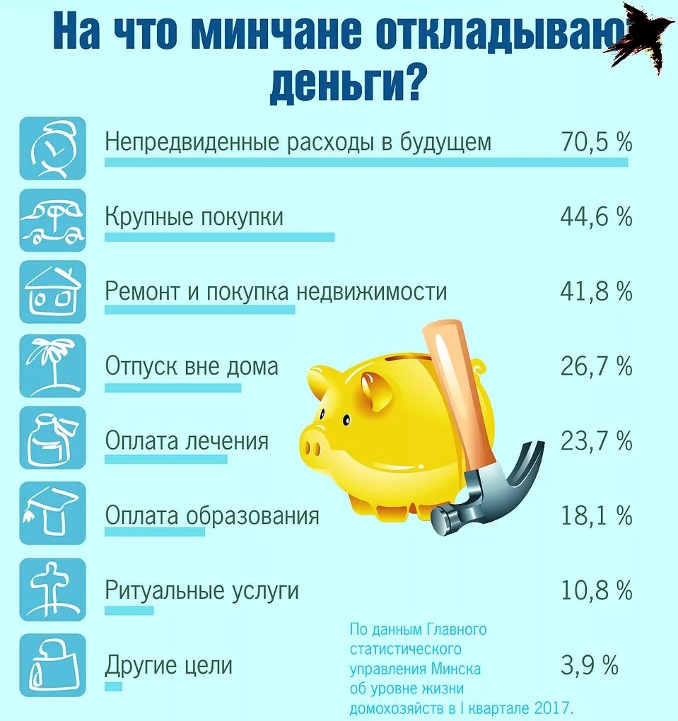 На что можно копить деньги девочке. Копить деньги. на что можно копить деньги. откладывать деньги. таблица экономии денег.