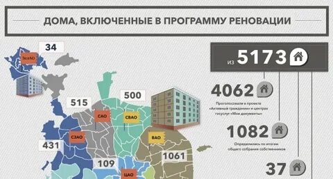 Программе реновации жилого фонда