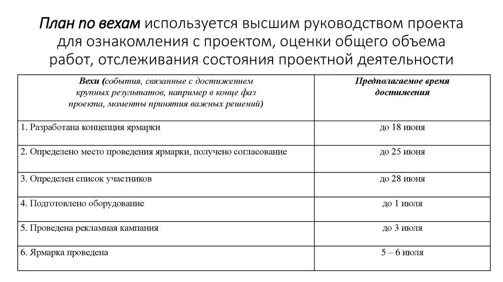 Основные вехи проекта. Вехи проекта пример. Веха проекта пример. План работ по вехам. Планирование по вехам пример.