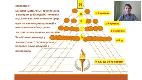 Бинарный маркетинг