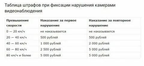 Сколько километров в час 21 скорость
