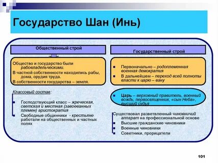 Общественный строй стран