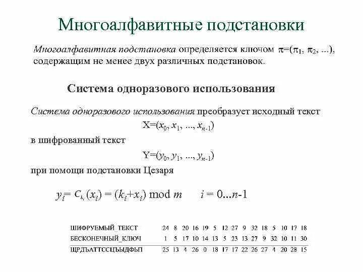 Шифрование методом подстановки. Шифрование методом подстановки