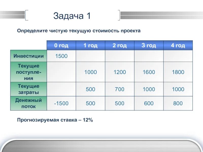 Как узнать текущее. Определить чистую текущую стоимость проекта. Чистая Текущая стоимость проекта. Текущая стоимость инвестиций. Чистая Текущая стоимость инвестиций.