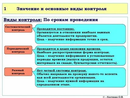 Какие города контролировали основные