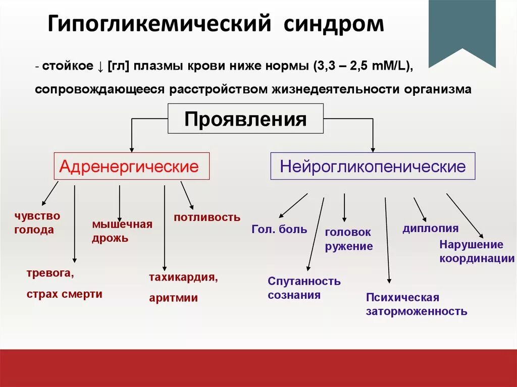 Гипергликемия терапия