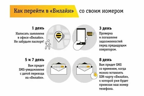 Как перейти к другому оператору сотовой связи