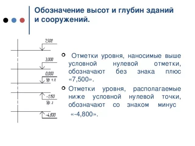 Как обозначается высота. Как обозначается высота
