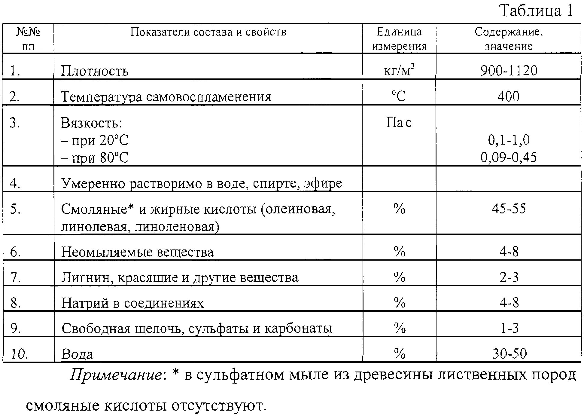 Плотность жидкого мыла таблица. Вязкость при увеличении температуры. Вязкость мыла. Вязкость мыла. Номограмма для определения индекса вязкости.