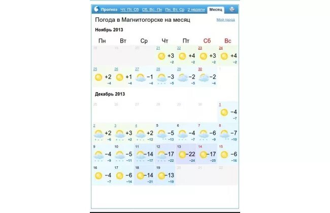 Какая погода в магнитогорске