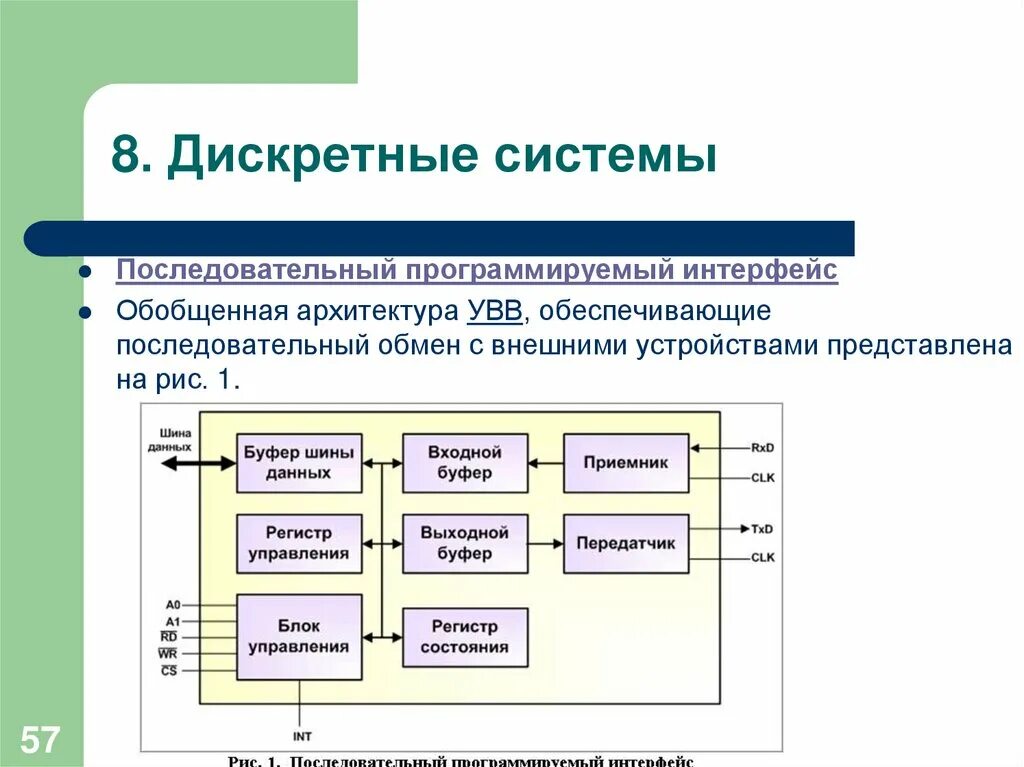 Моделирование дискретных процессов. Моделирование дискретных процессов