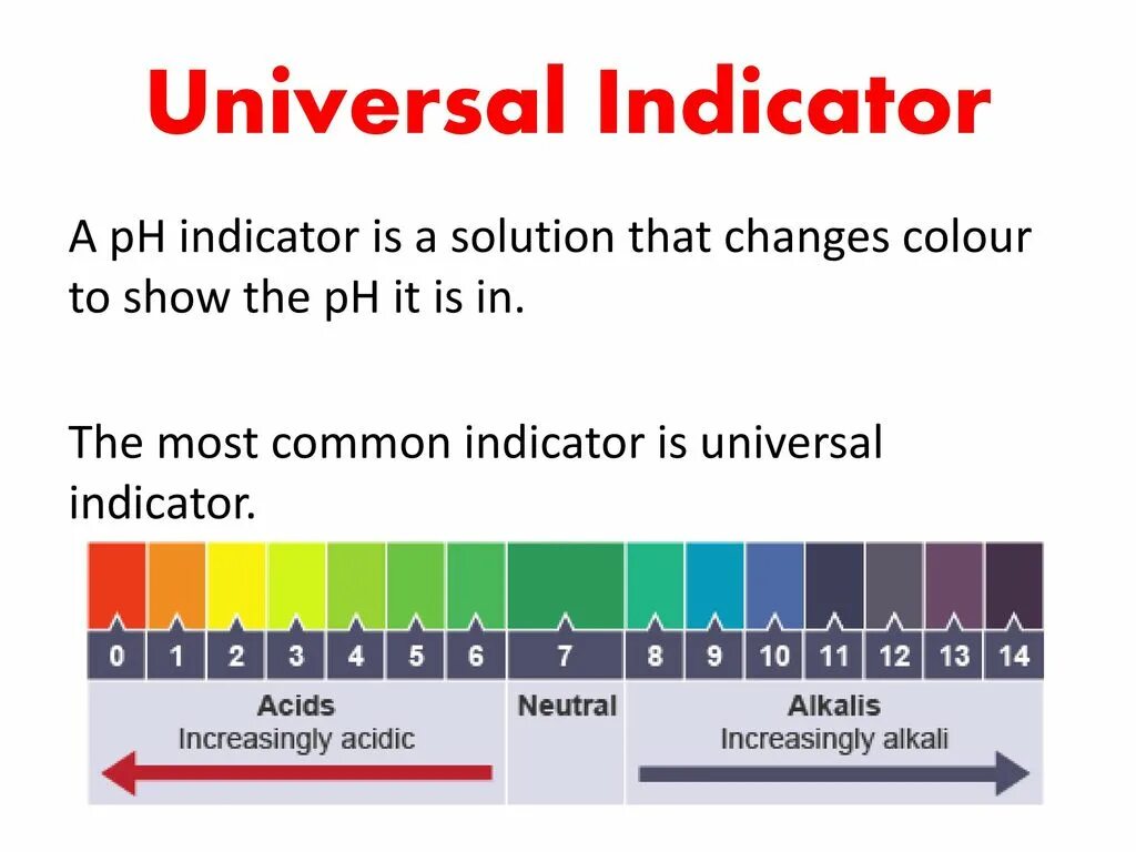 Color indicator. Universal indicator. universal indicator solution. ph indicator.