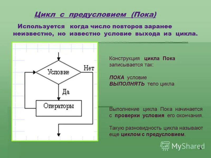 Программирование циклов с заданным числом повторений. Конструкция цикла с предусловием. Оператор цикла с предусловием с++. Циклический алгоритм с предусловием. Алгоритм цикла с предусловием.