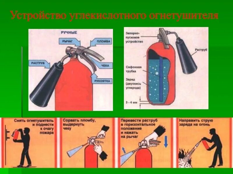 Для чего используют огнетушитель. Огнетушитель углекислотный ОП-5. Углекислотный огнетушитель структура. Раструб углекислотного огнетушителя. Кран углекислотного огнетушителя ПС 18 1084.