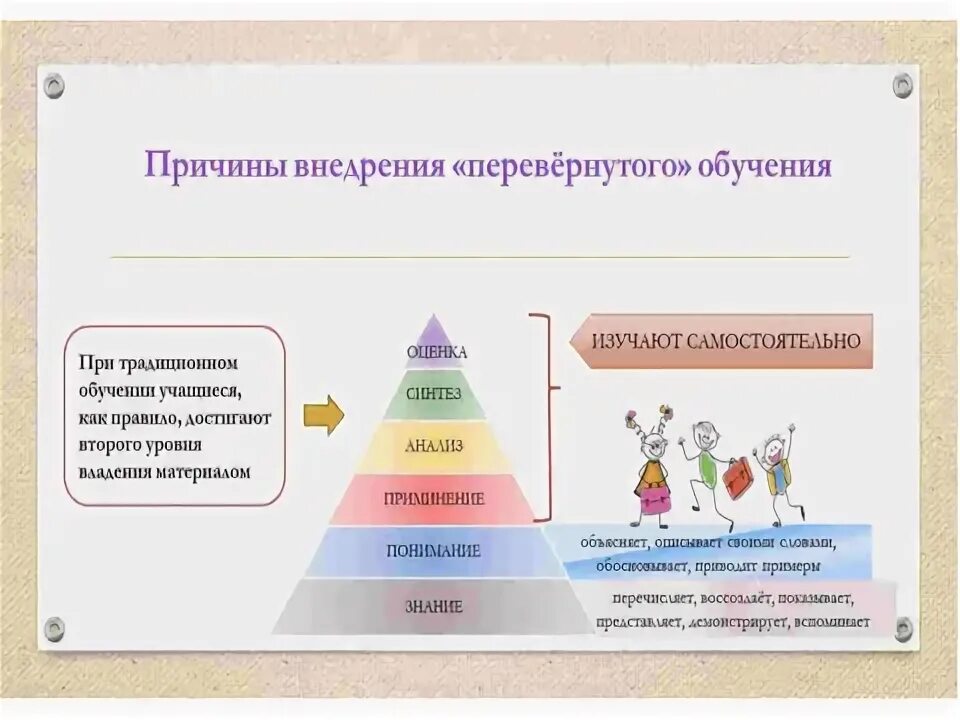 Технология реализации смешанного обучения. Технология смешанного обучения. Основные модели смешанного обучения. Автономная группа модель смешанного обучения. Гибкая модель смешанного обучения.